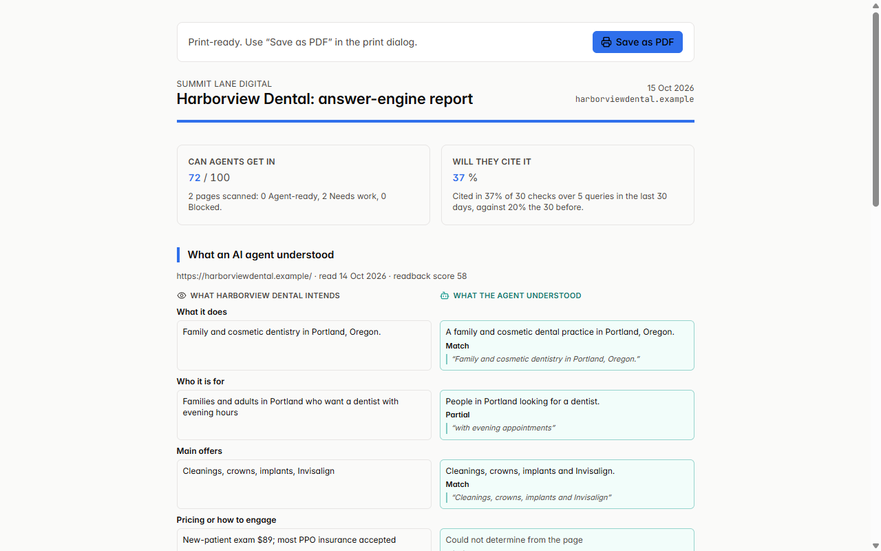 White-label client report